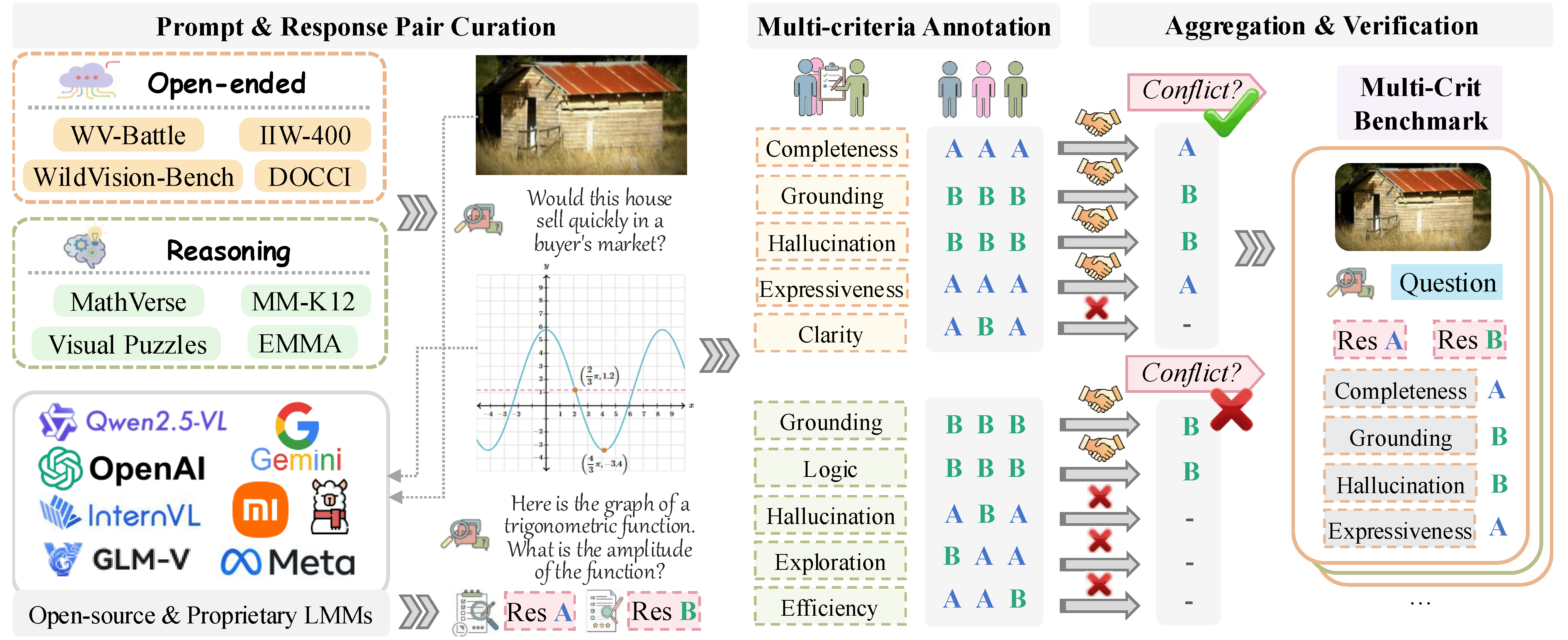 Data curation pipeline