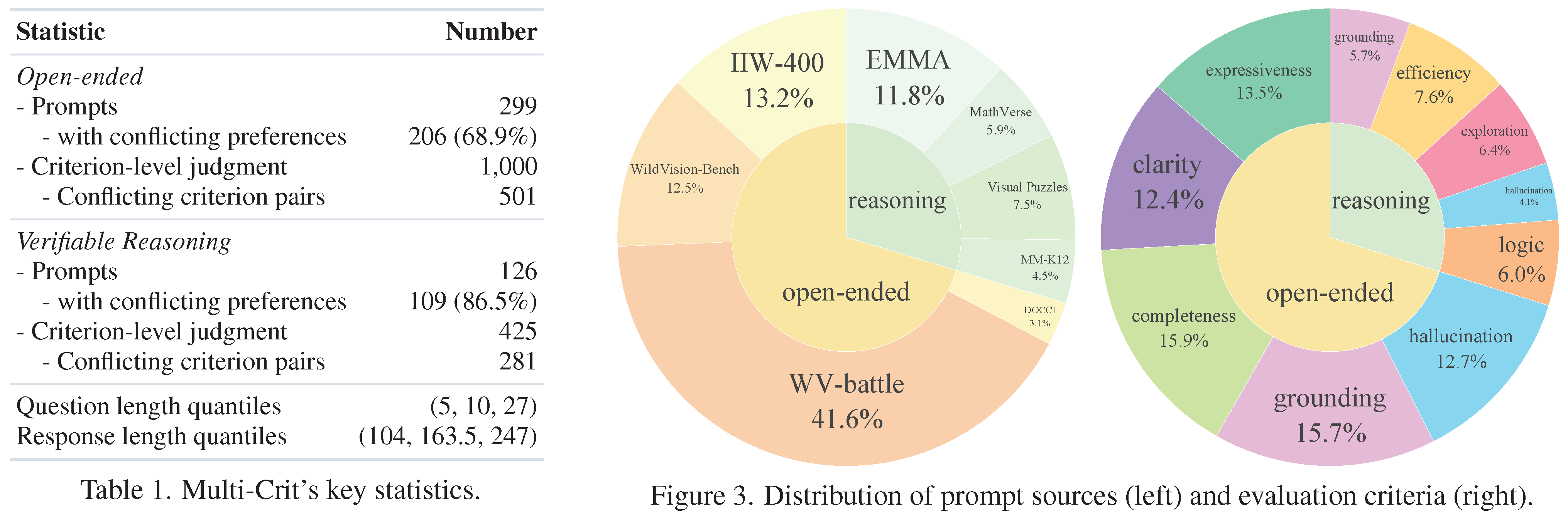 Data curation pipeline